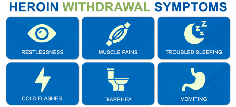 An infographic on heroin withdrawal symptoms present during heroin addiction treatment.