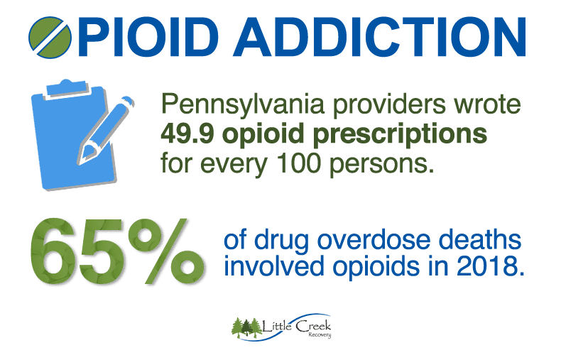 opioid addiction