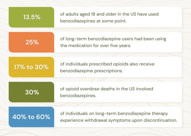 Little Creek Recovery Infographic