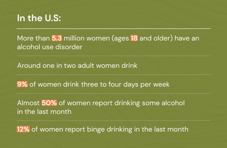 women and alcohol consumpsion infographic